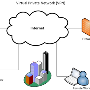 VPN free tốt nhất năm 2022